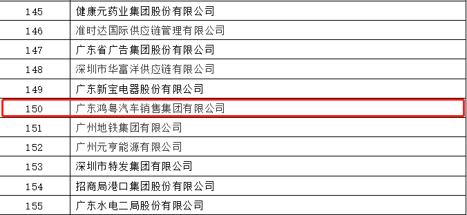 开门红丨长沙睿博新媒体营销策划有限公司荣登广东企业500强等三大榜单(图2)