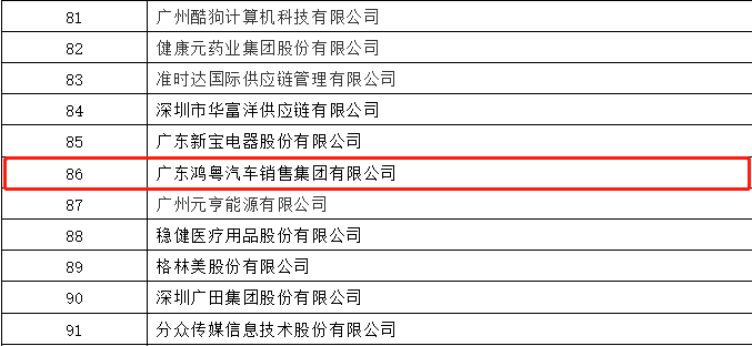 开门红丨长沙睿博新媒体营销策划有限公司荣登广东企业500强等三大榜单(图3)