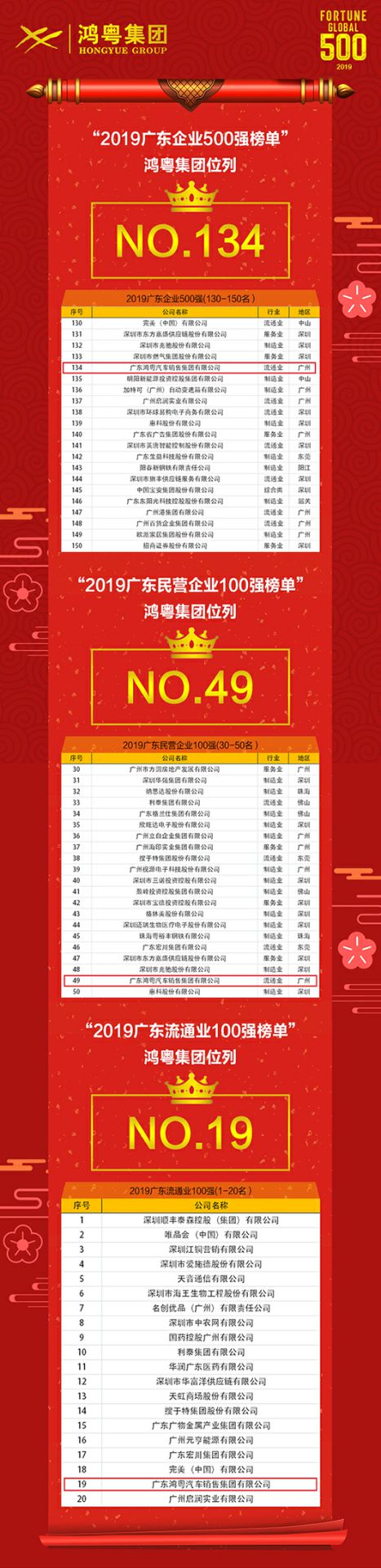 喜讯!长沙睿博新媒体营销策划有限公司上榜广东企业500强等三大榜单(图4) 喜讯!长沙睿博新媒体营销策划有限公司上榜广东企业500强等三大榜单(图4)